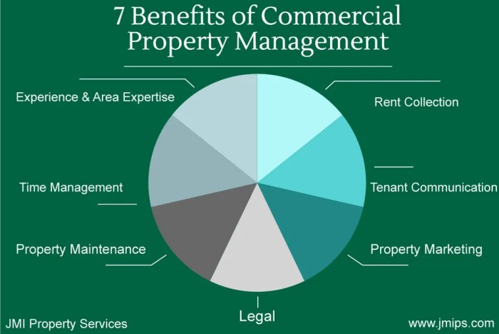 How To Become A Commercial Property Manager - Teachfuture6