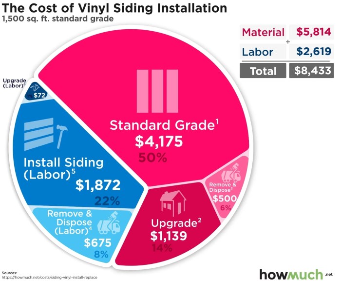Siding Costs 2025 - Anthea Marcie
